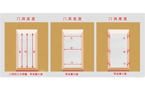 房間門 寬度|10種最流行房門尺寸